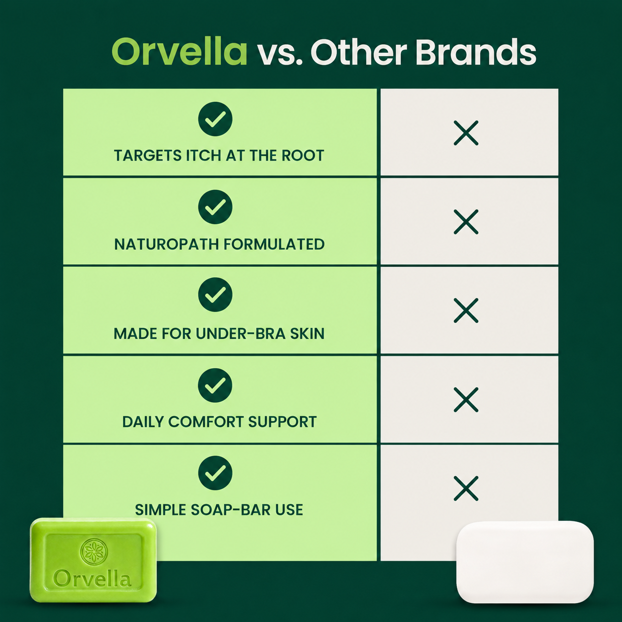 Orvella Antifungal Soap